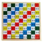 Tabla de Multiplicar Didáctica en Madera - Método Montessori